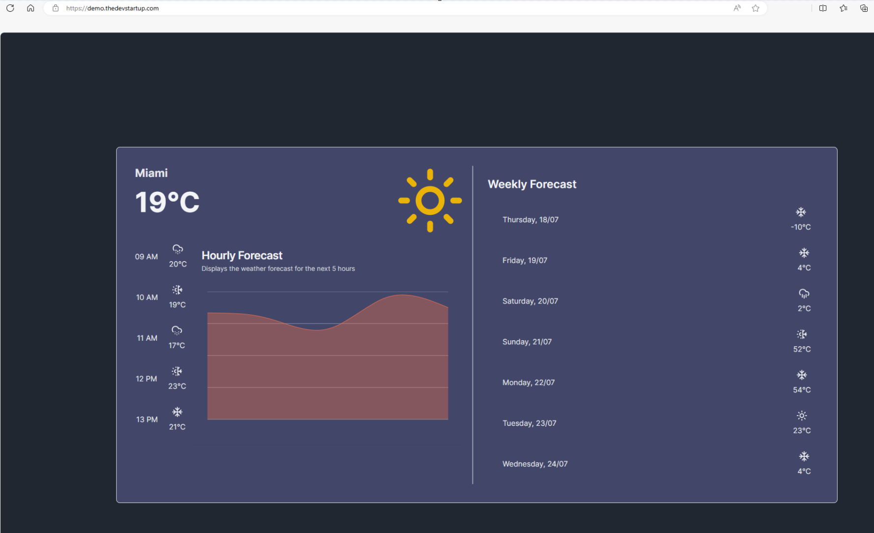 Demo application running over Https - hosted on VPS